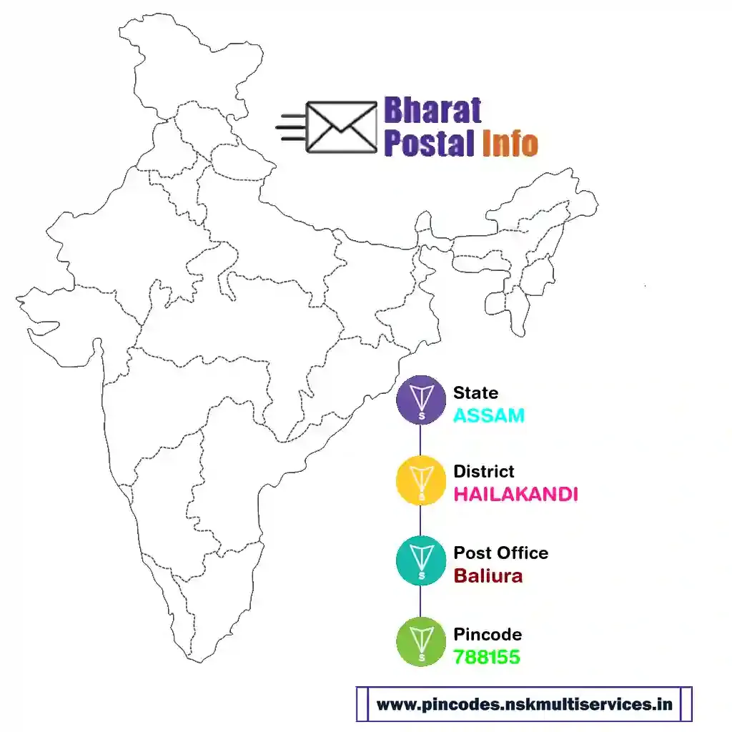 ASSAM-HAILAKANDI-Baliura-788155