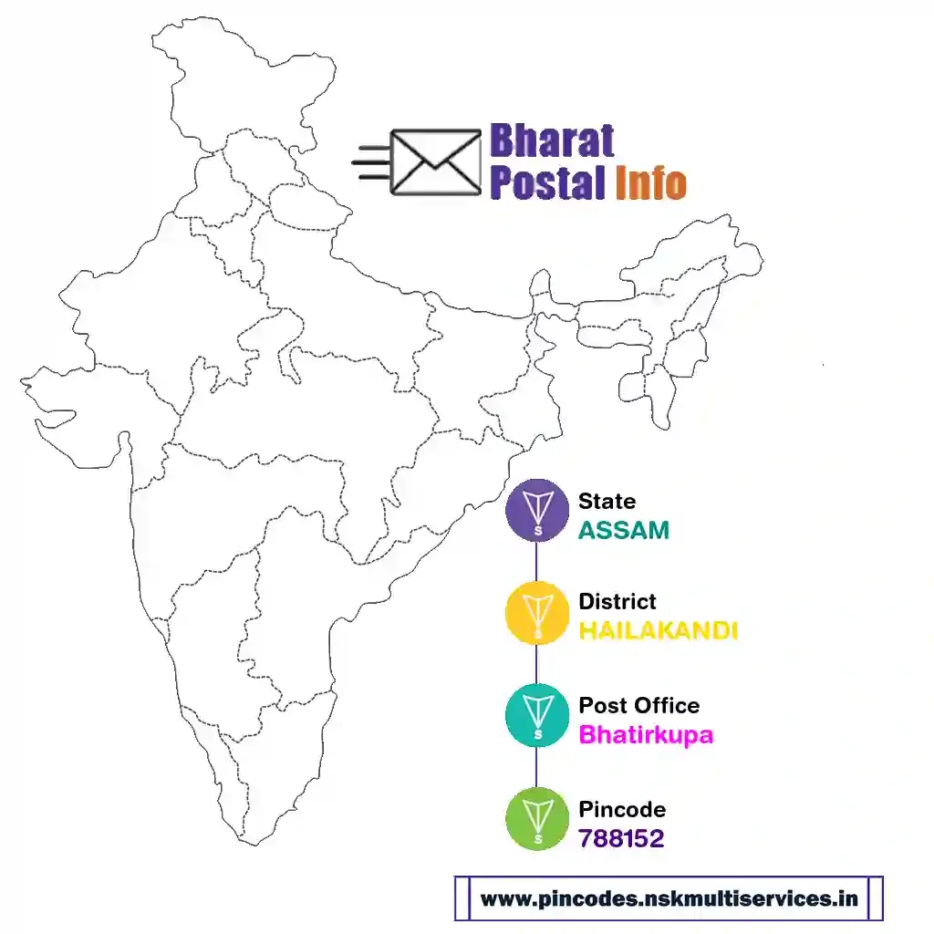 ASSAM-HAILAKANDI-Bhatirkupa-788152