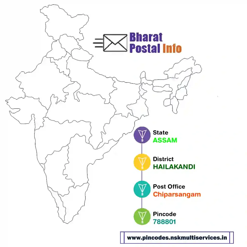 ASSAM-HAILAKANDI-Chiparsangam-788801