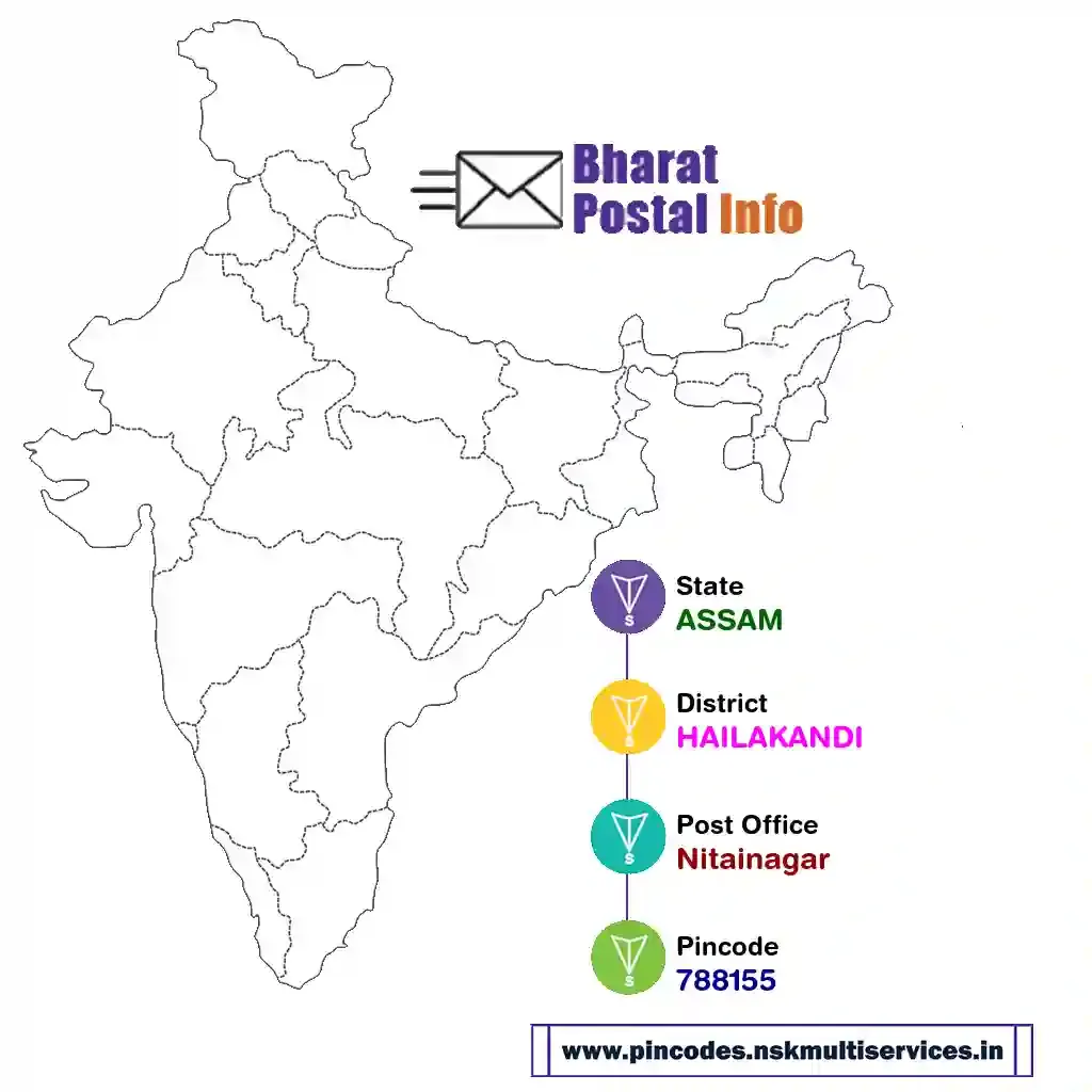 ASSAM-HAILAKANDI-Nitainagar-788155