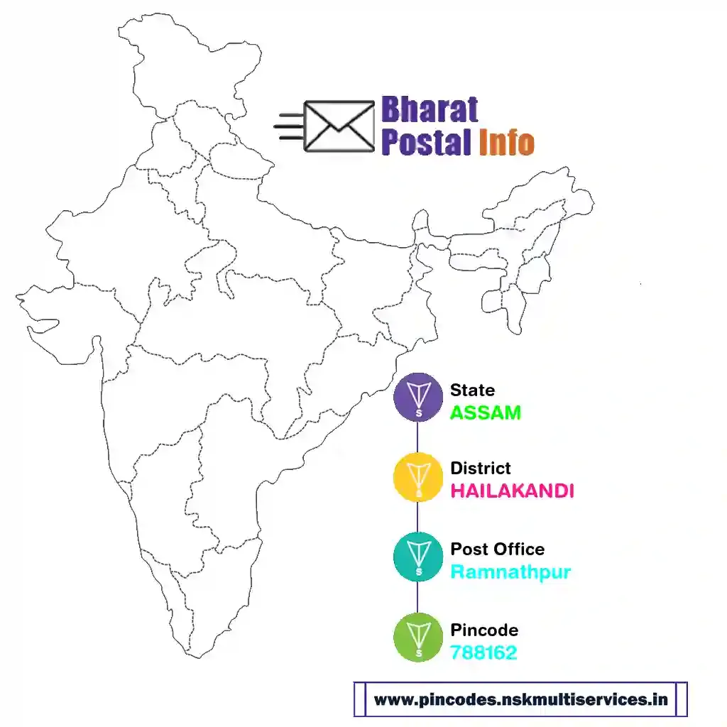 ASSAM-HAILAKANDI-Ramnathpur-788162