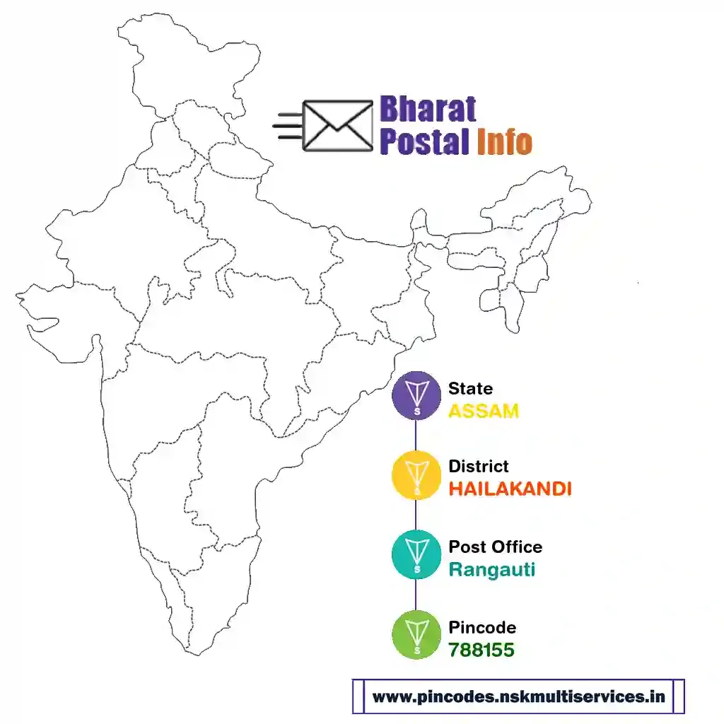 ASSAM-HAILAKANDI-Rangauti-788155