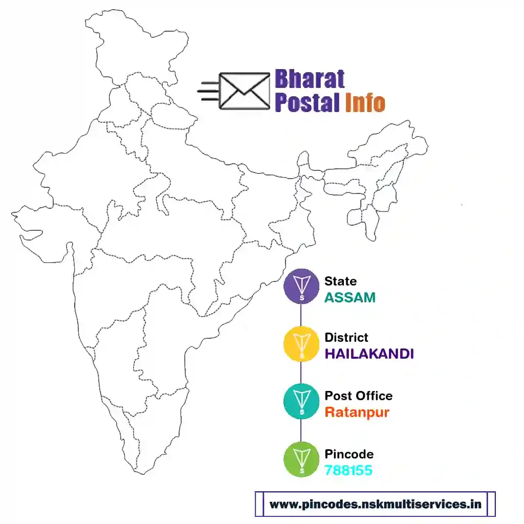 ASSAM-HAILAKANDI-Ratanpur-788155