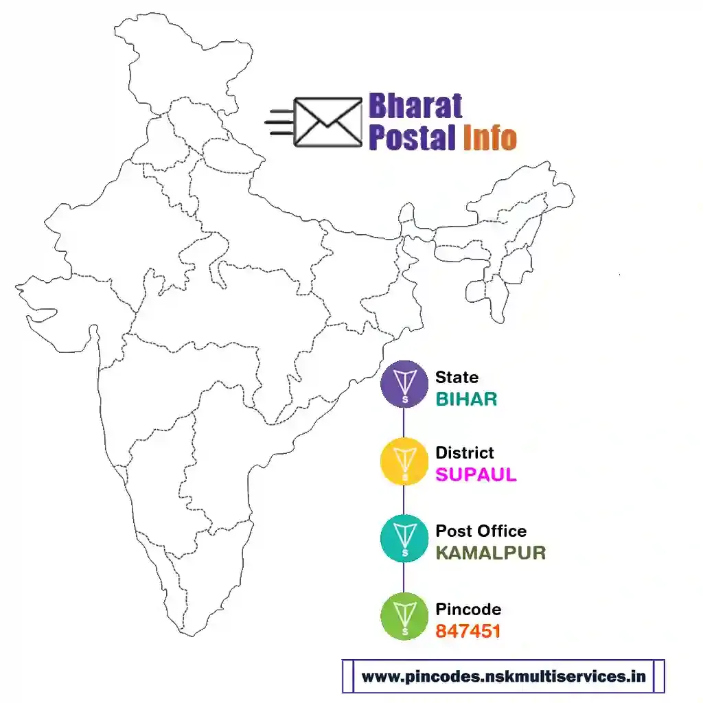 BIHAR-SUPAUL-KAMALPUR-847451