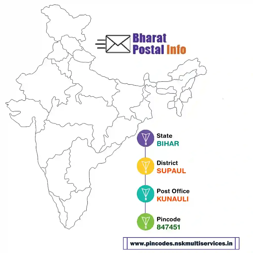 BIHAR-SUPAUL-KUNAULI-847451