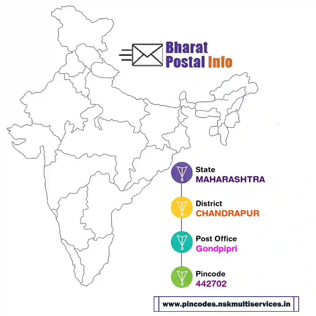 MAHARASHTRA-CHANDRAPUR-Gondpipri-442702