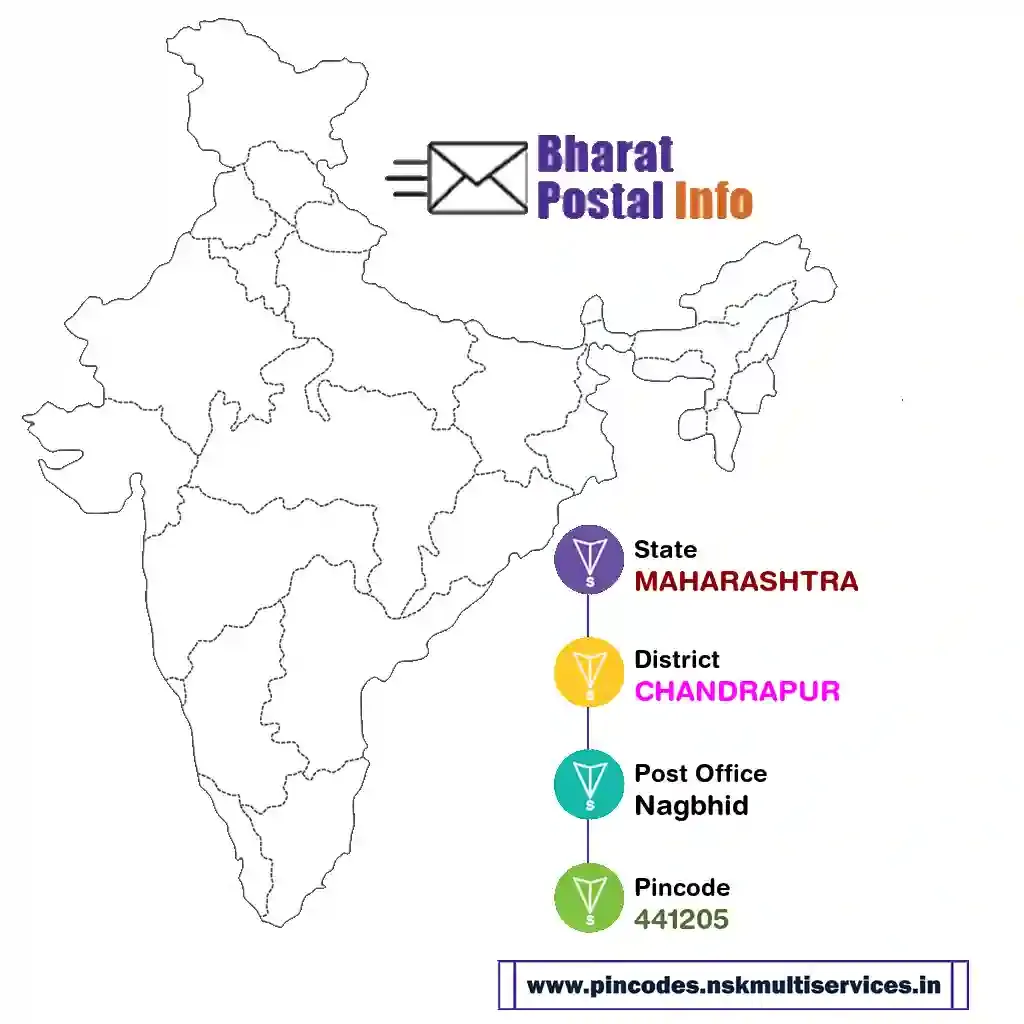 MAHARASHTRA-CHANDRAPUR-Nagbhid-441205