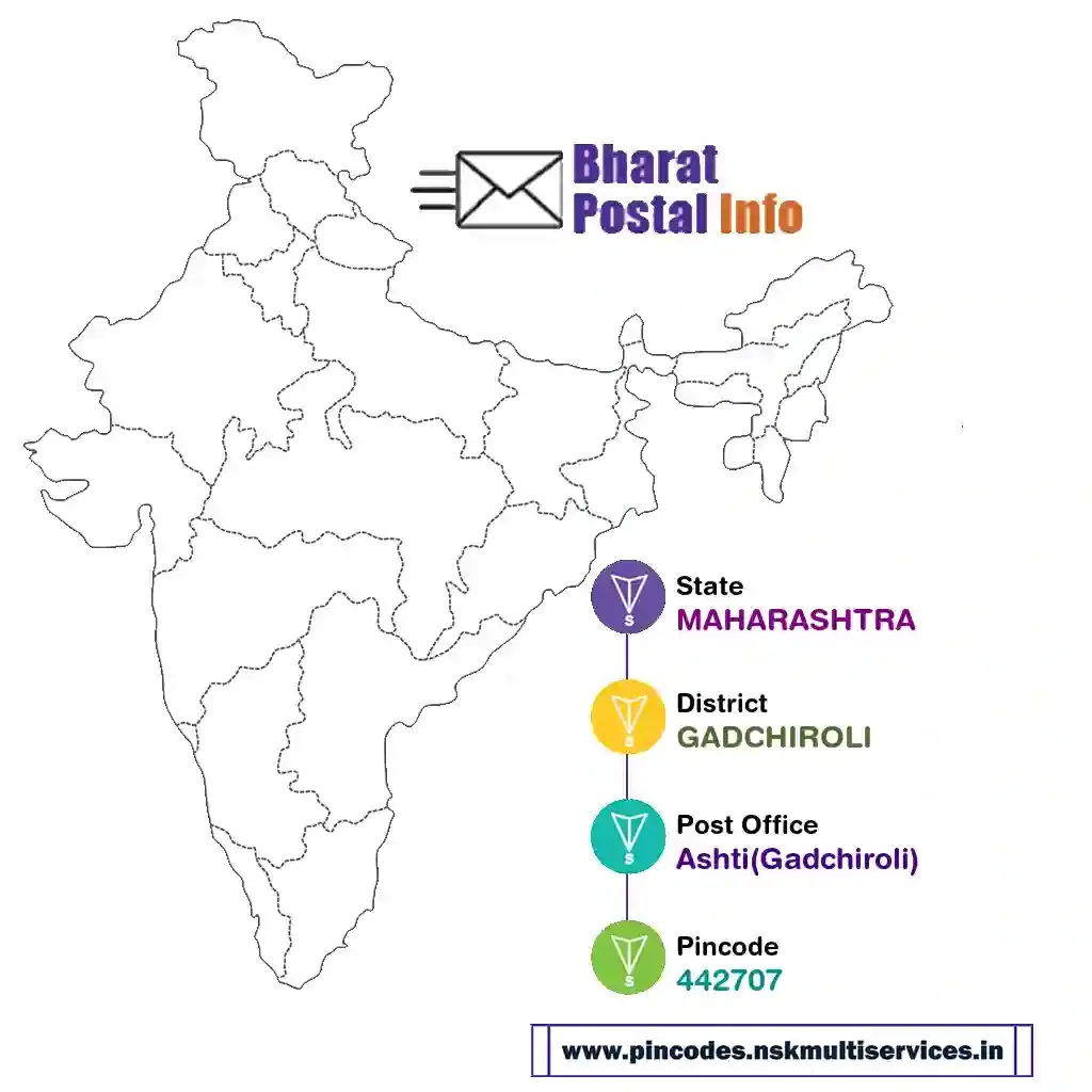 MAHARASHTRA-GADCHIROLI-Ashti(Gadchiroli)-442707