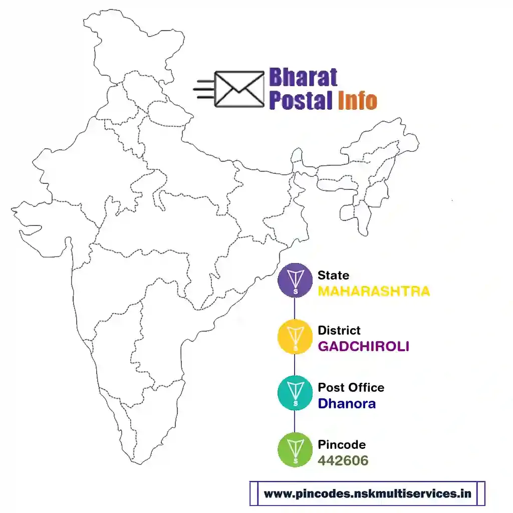 MAHARASHTRA-GADCHIROLI-Dhanora-442606