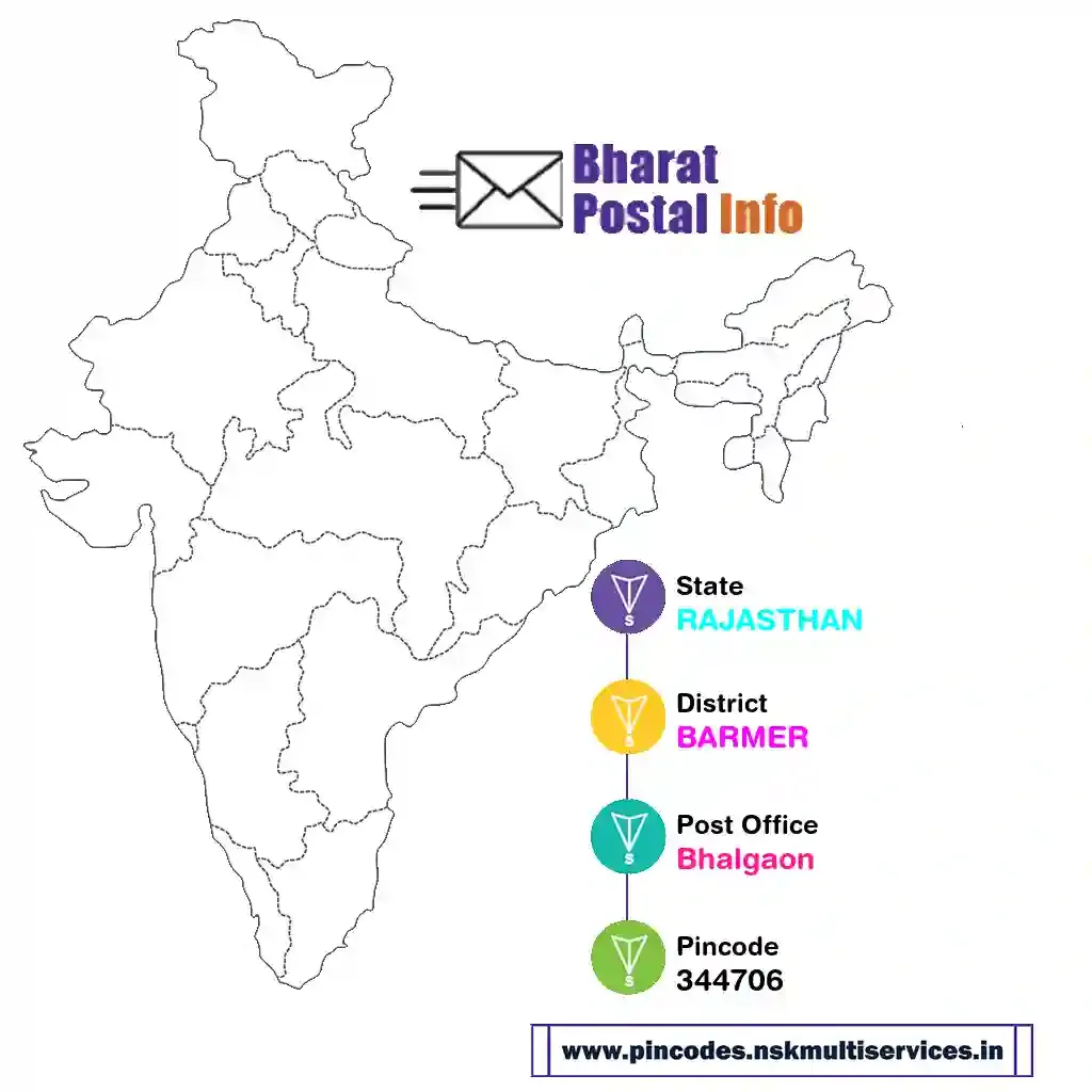 RAJASTHAN-BARMER-Bhalgaon-344706