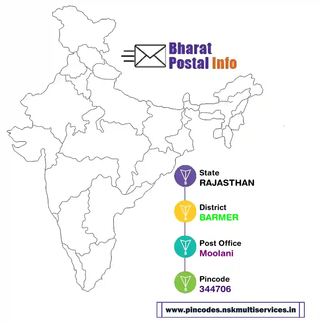 RAJASTHAN-BARMER-Moolani-344706