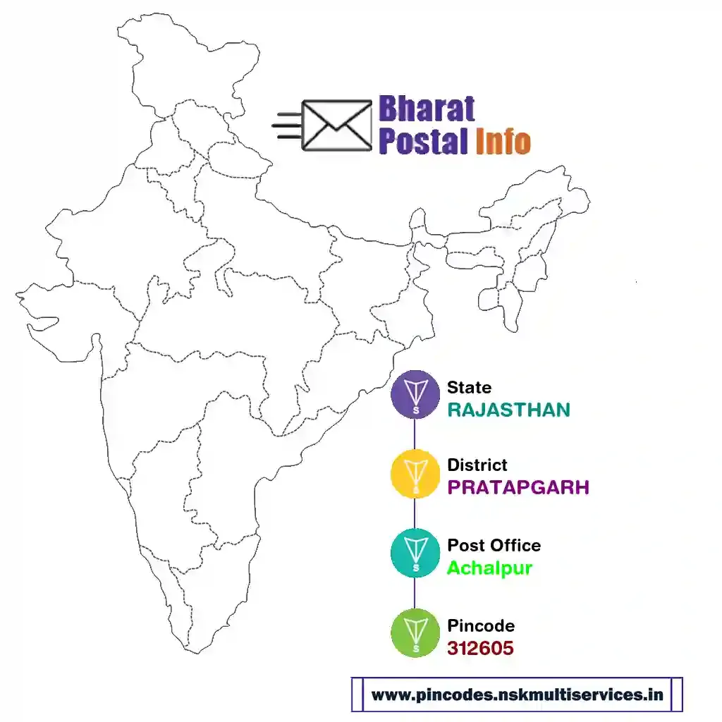 RAJASTHAN-PRATAPGARH-Achalpur-312605