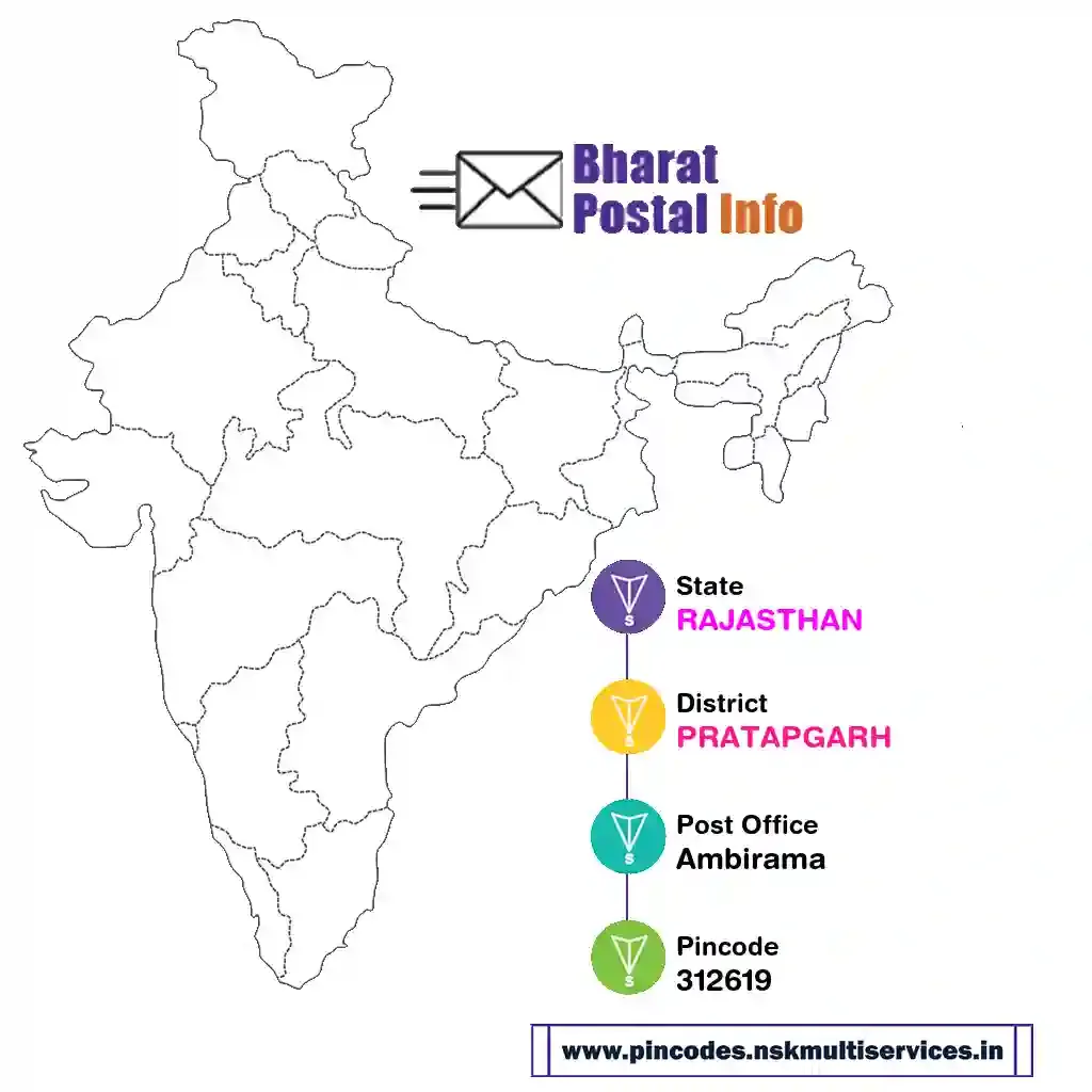 RAJASTHAN-PRATAPGARH-Ambirama-312619