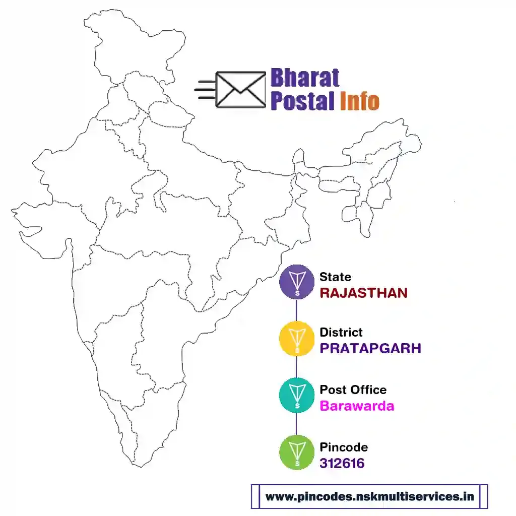 RAJASTHAN-PRATAPGARH-Barawarda-312616