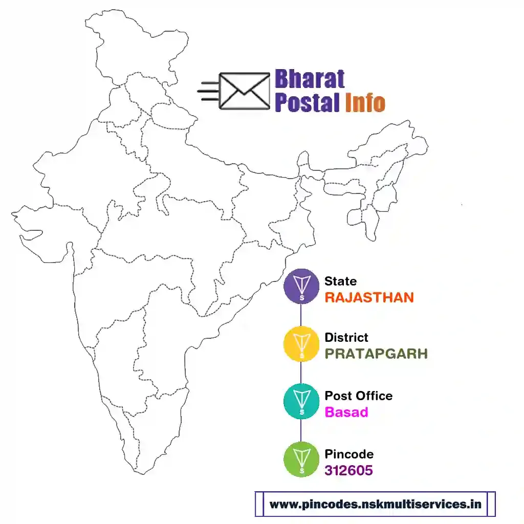 RAJASTHAN-PRATAPGARH-Basad-312605