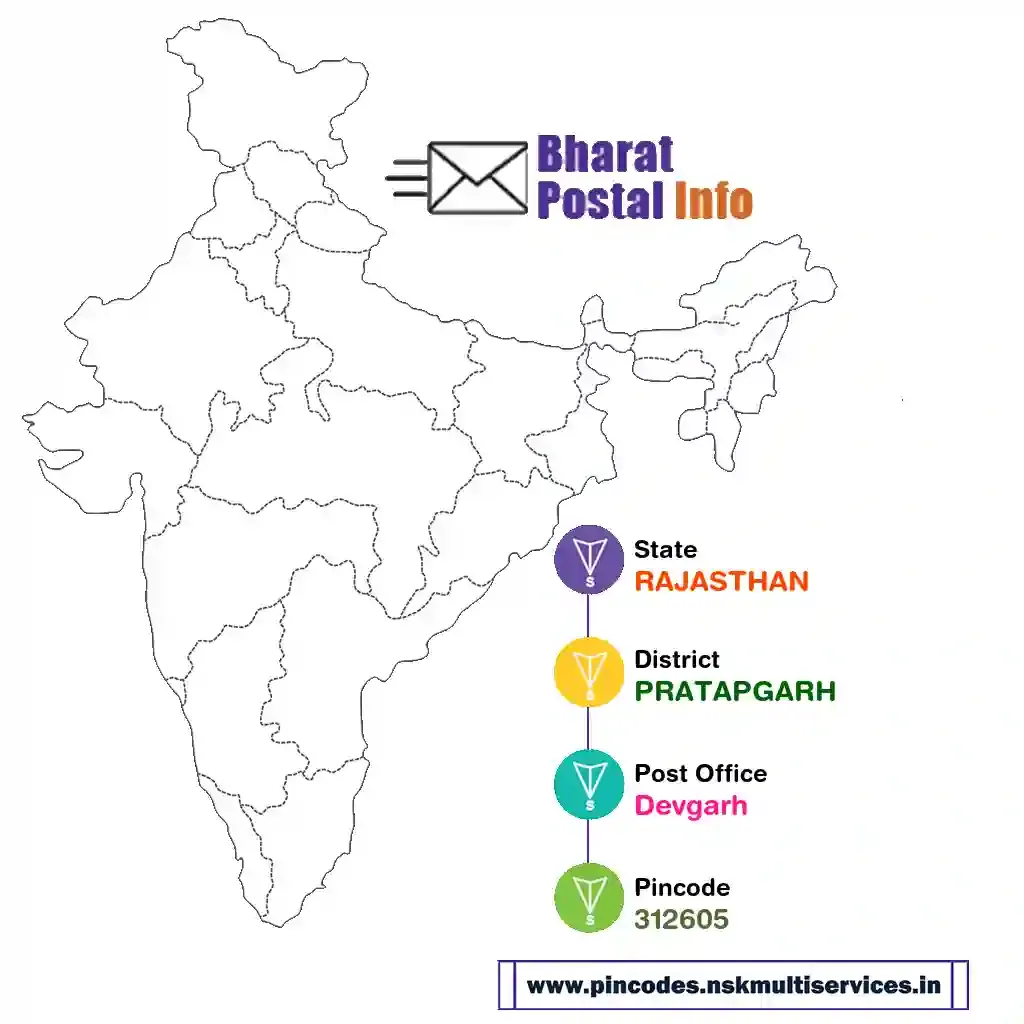 RAJASTHAN-PRATAPGARH-Devgarh-312605