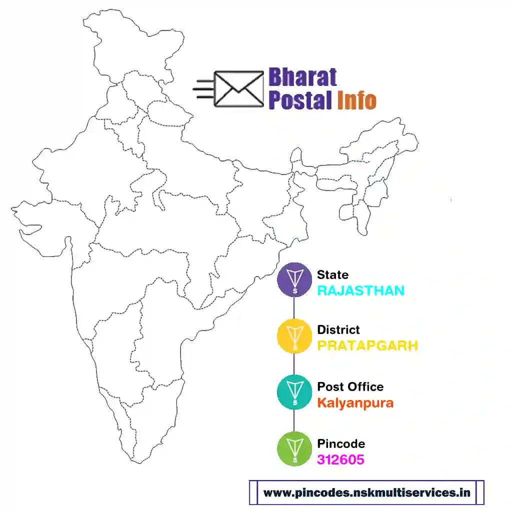 RAJASTHAN-PRATAPGARH-Kalyanpura-312605