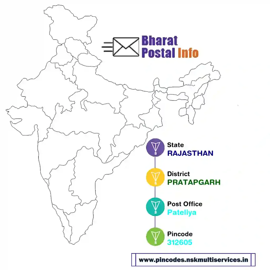 RAJASTHAN-PRATAPGARH-Pateliya-312605