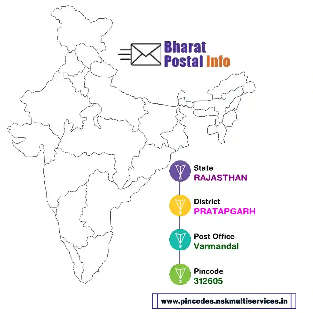 RAJASTHAN-PRATAPGARH-Varmandal-312605