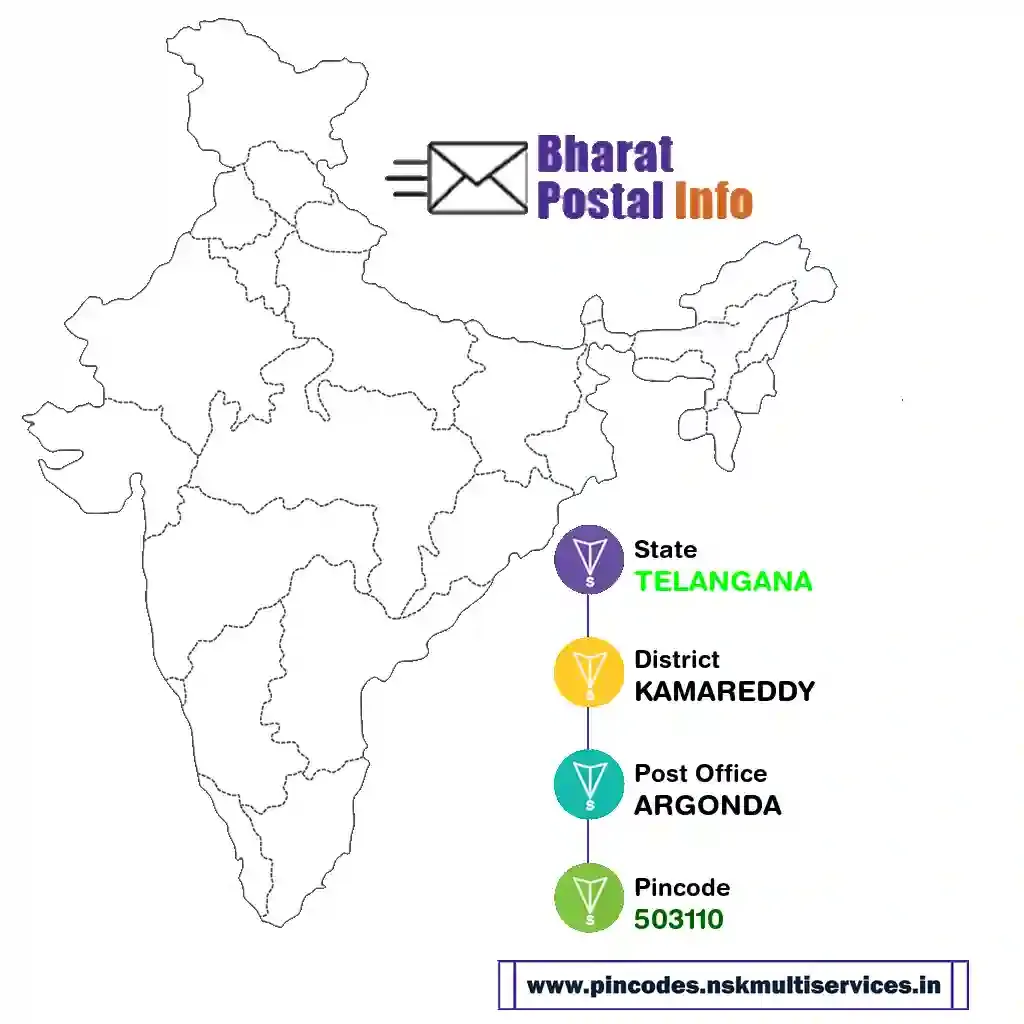 TELANGANA-KAMAREDDY-ARGONDA-503110