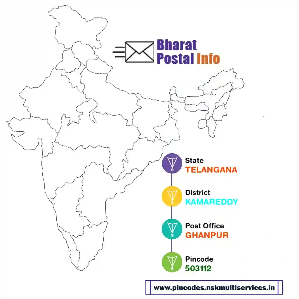 TELANGANA-KAMAREDDY-GHANPUR-503112