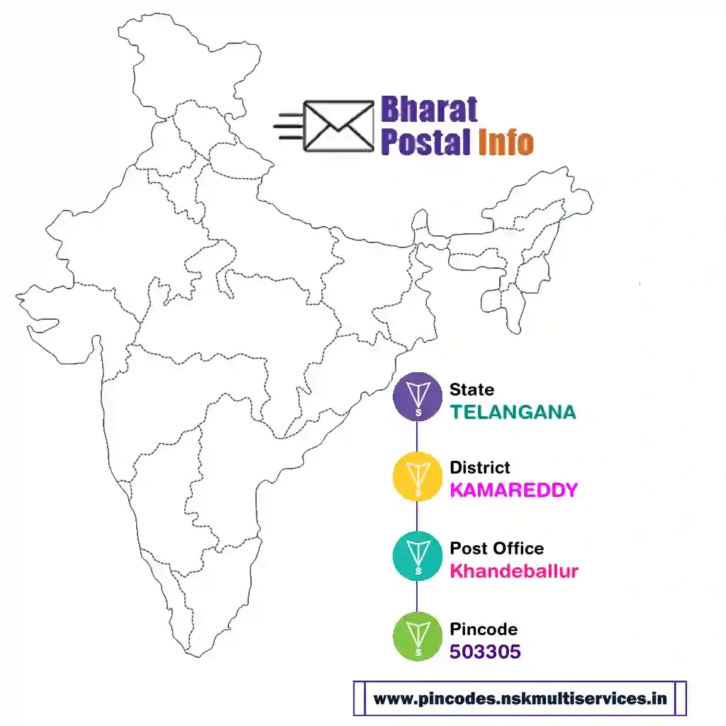 TELANGANA-KAMAREDDY-Khandeballur-503305