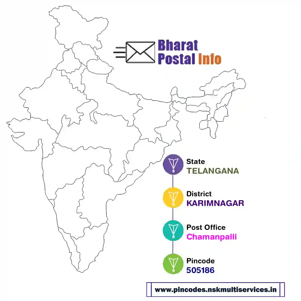 TELANGANA-KARIMNAGAR-Chamanpalli-505186