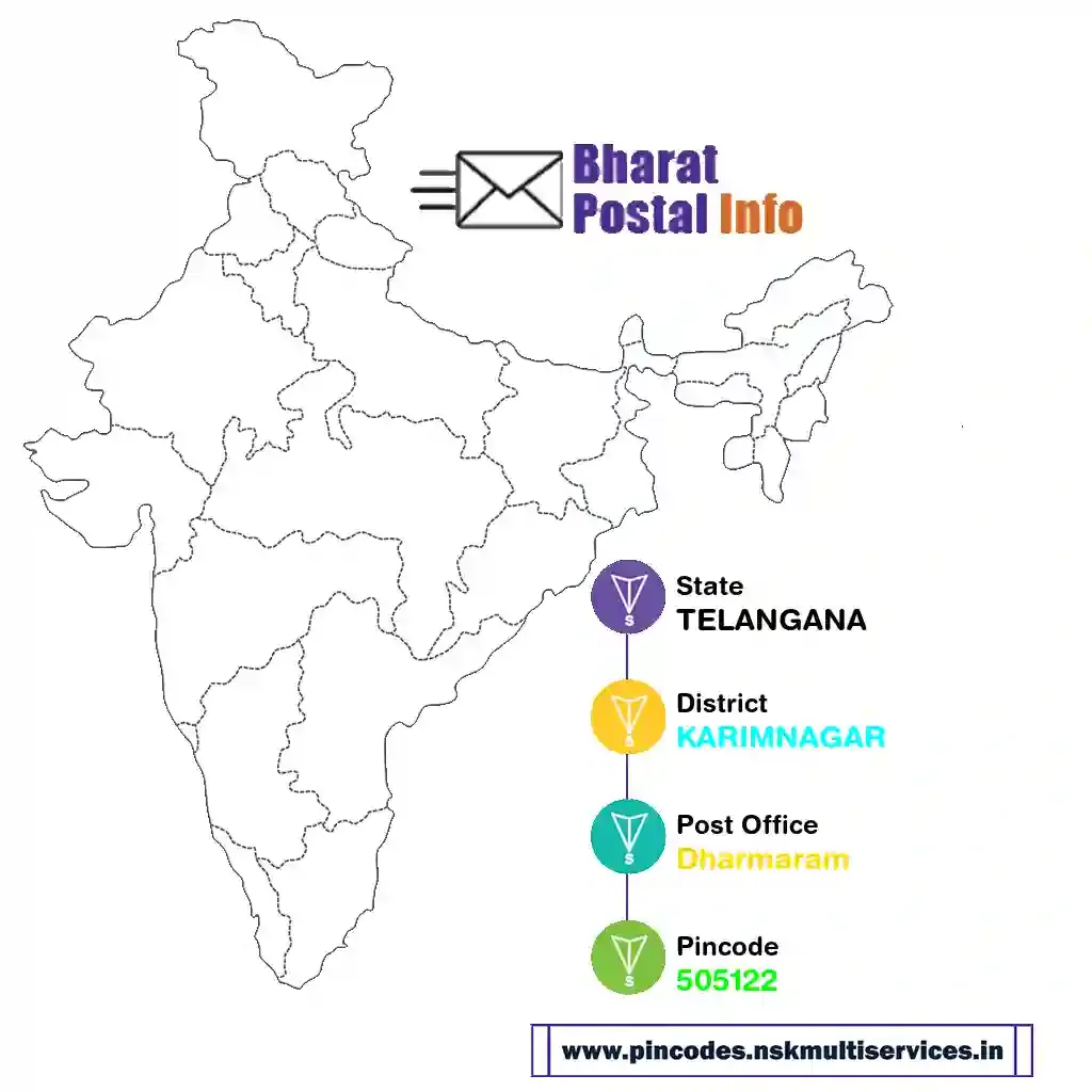 TELANGANA-KARIMNAGAR-Dharmaram-505122