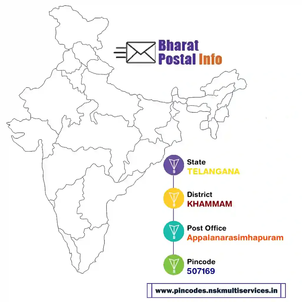 TELANGANA-KHAMMAM-Appalanarasimhapuram-507169