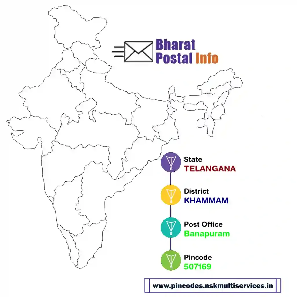 TELANGANA-KHAMMAM-Banapuram-507169