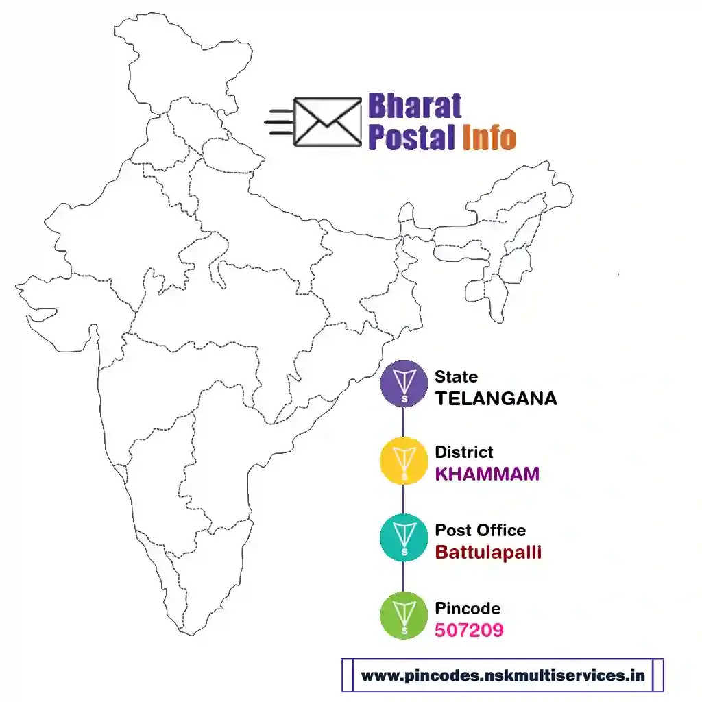 TELANGANA-KHAMMAM-Battulapalli-507209