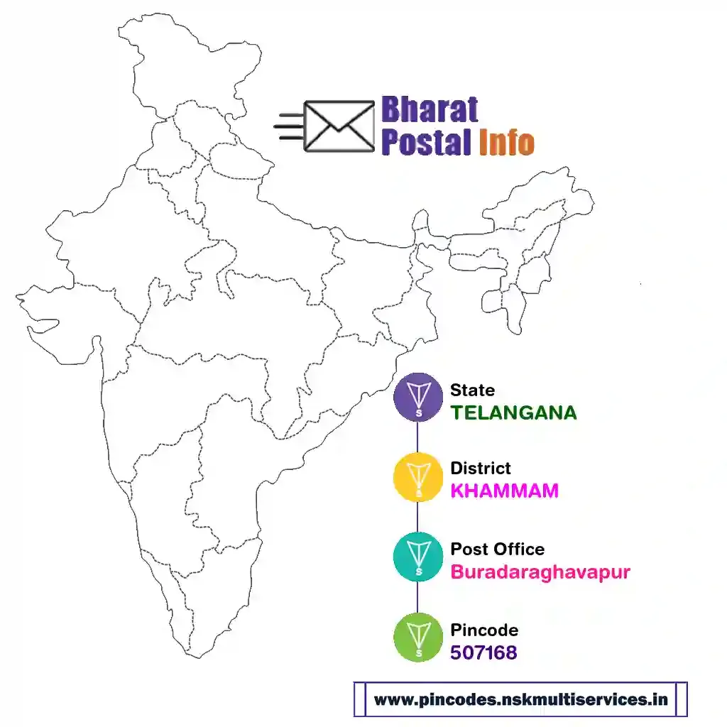 TELANGANA-KHAMMAM-Buradaraghavapur-507168