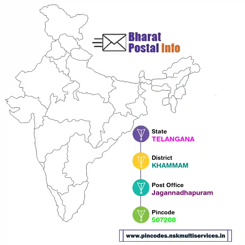 TELANGANA-KHAMMAM-Jagannadhapuram-507208