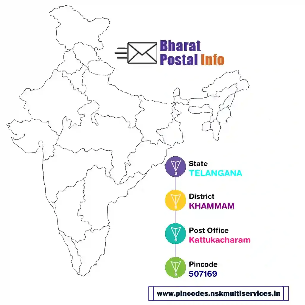 TELANGANA-KHAMMAM-Kattukacharam-507169