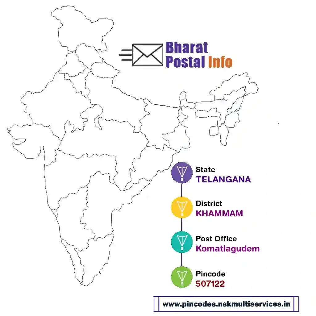 TELANGANA-KHAMMAM-Komatlagudem-507122