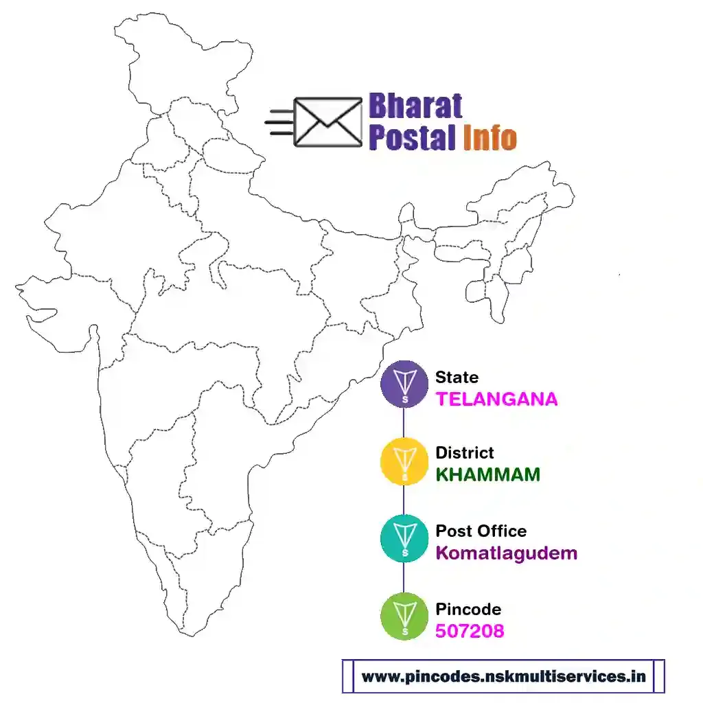 TELANGANA-KHAMMAM-Komatlagudem-507208