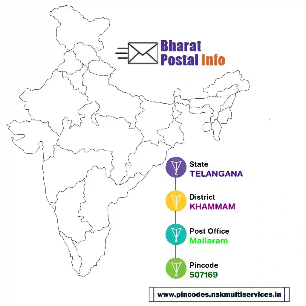 TELANGANA-KHAMMAM-Mallaram-507169