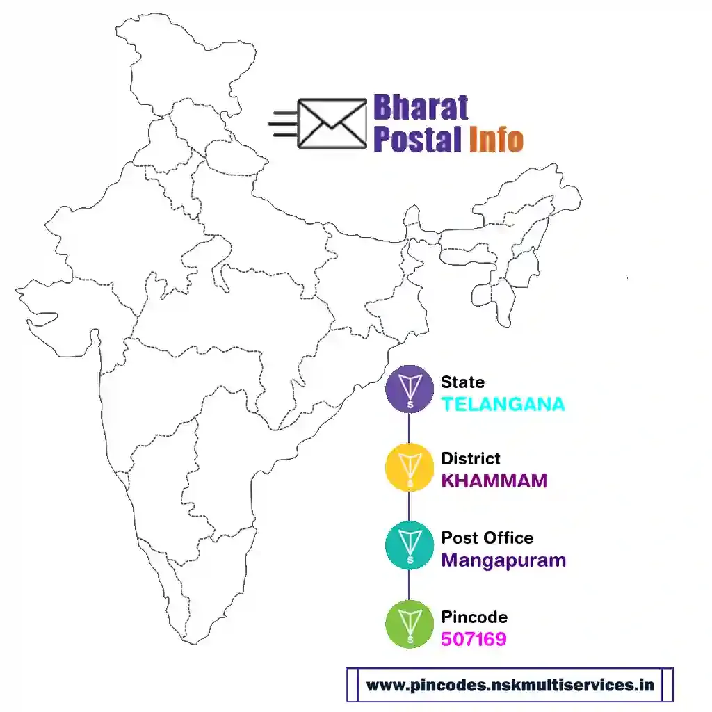 TELANGANA-KHAMMAM-Mangapuram-507169