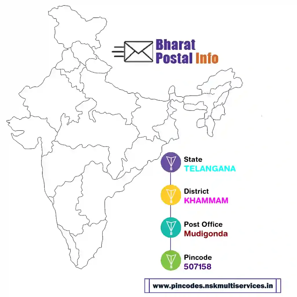 TELANGANA-KHAMMAM-Mudigonda-507158