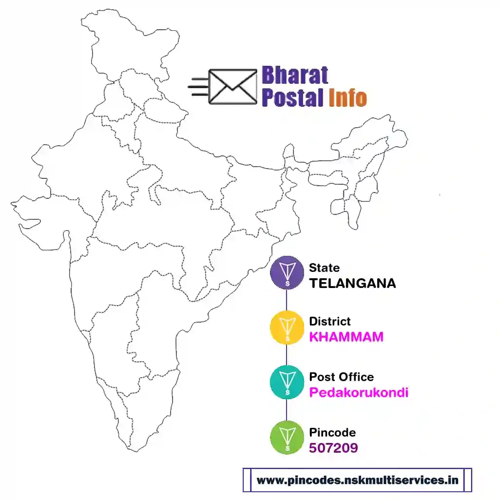 TELANGANA-KHAMMAM-Pedakorukondi-507209