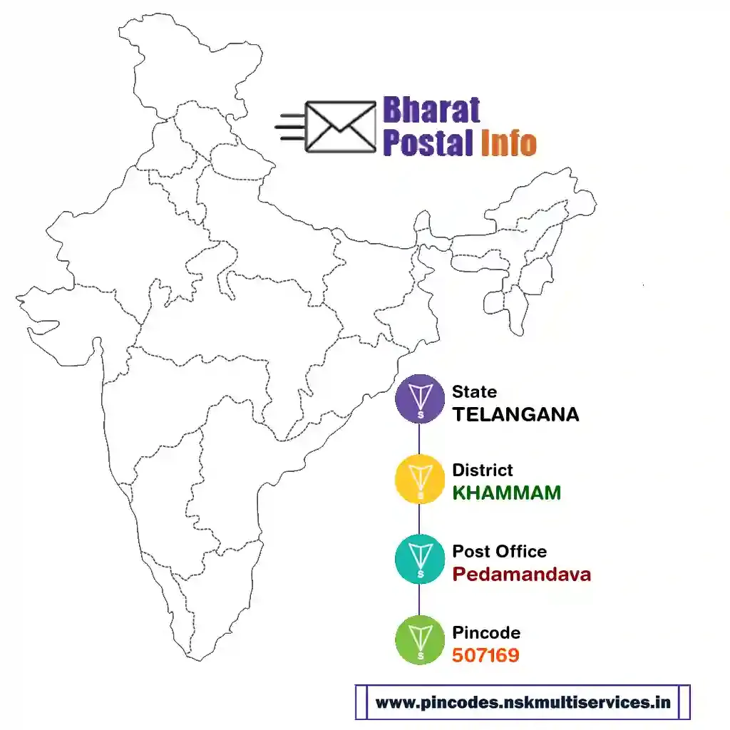 TELANGANA-KHAMMAM-Pedamandava-507169