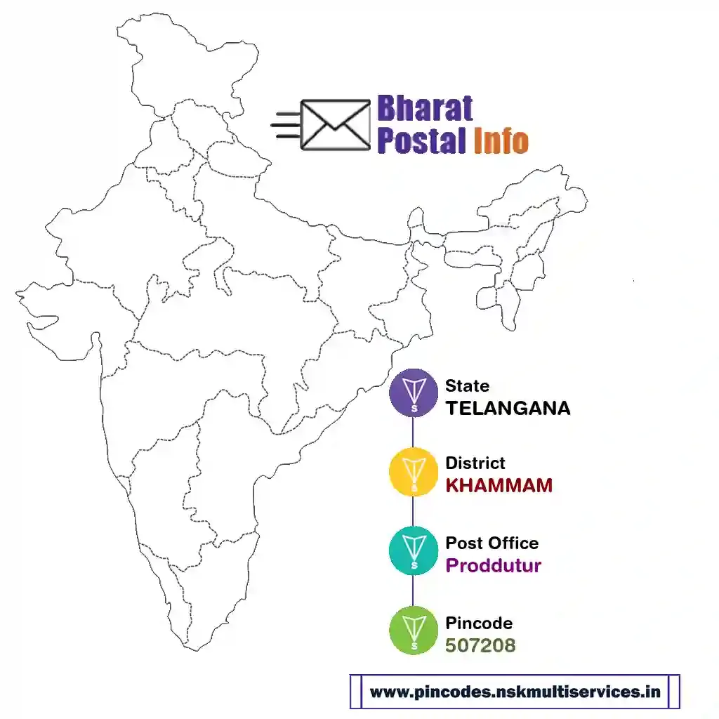 TELANGANA-KHAMMAM-Proddutur-507208