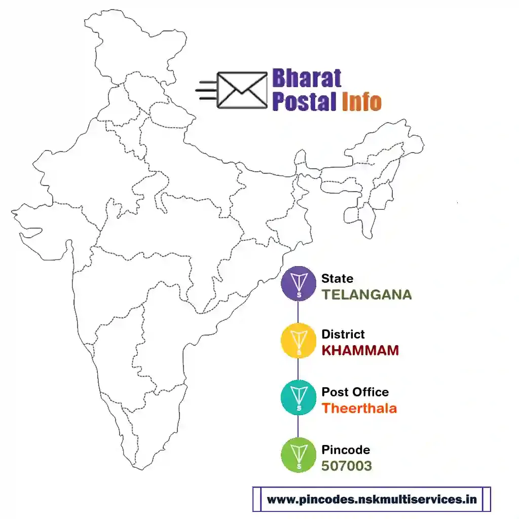 TELANGANA-KHAMMAM-Theerthala-507003