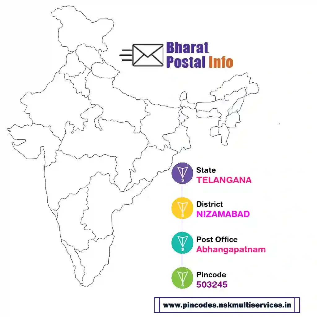 TELANGANA-NIZAMABAD-Abhangapatnam-503245