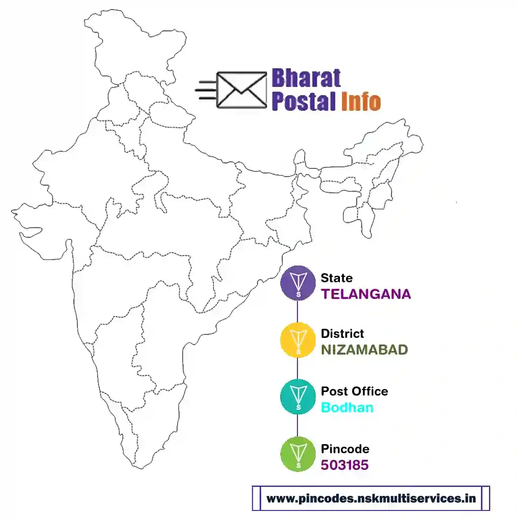 TELANGANA-NIZAMABAD-Bodhan-503185