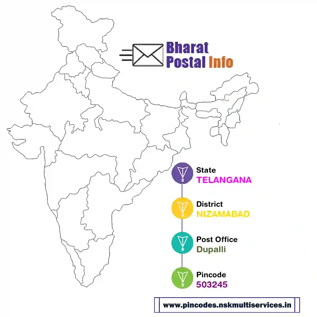 TELANGANA-NIZAMABAD-Dupalli-503245