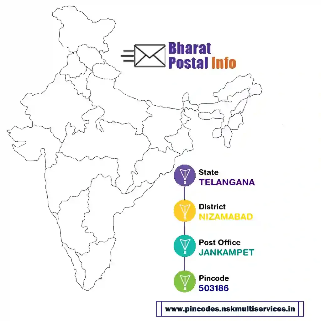 TELANGANA-NIZAMABAD-JANKAMPET-503186