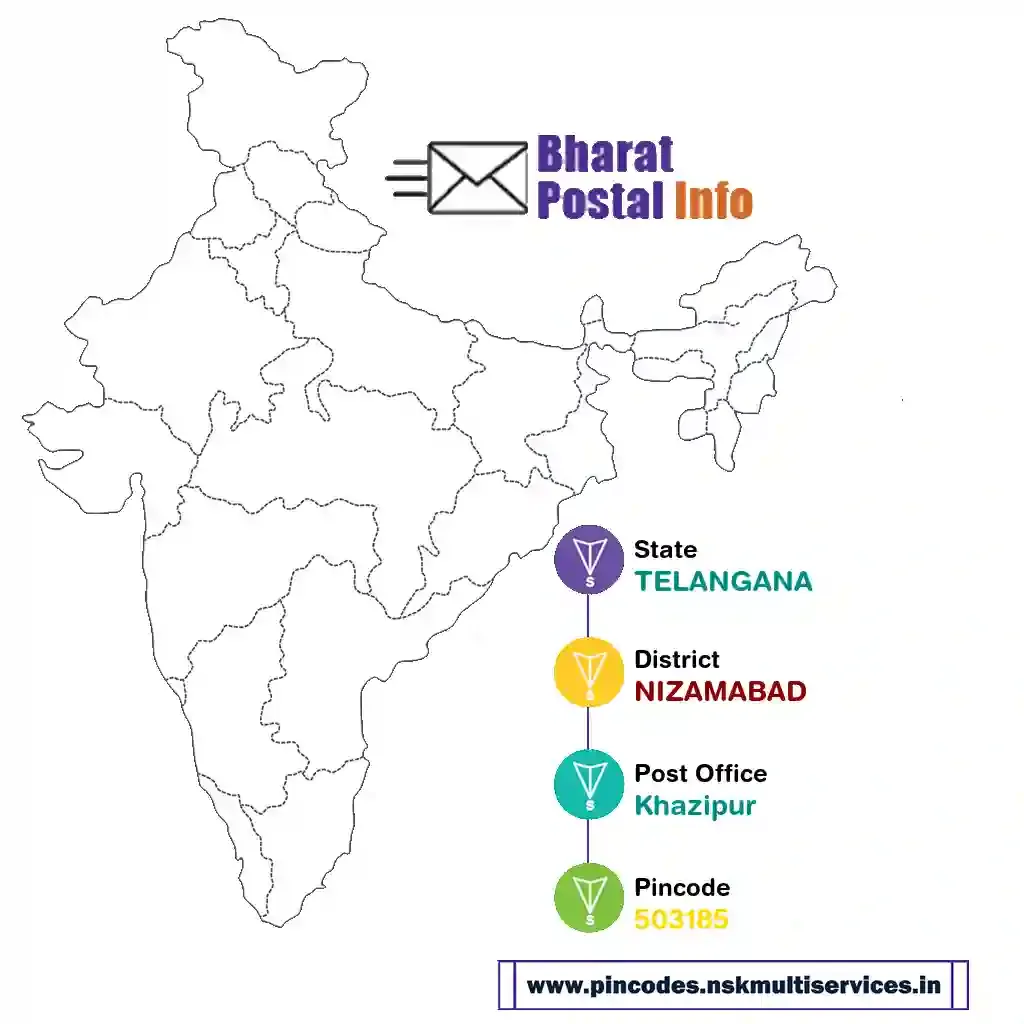 TELANGANA-NIZAMABAD-Khazipur-503185