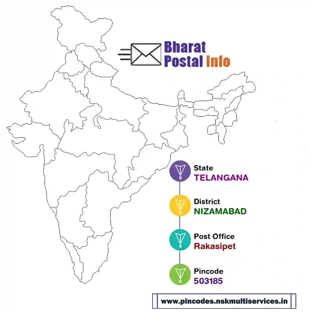 TELANGANA-NIZAMABAD-Rakasipet-503185