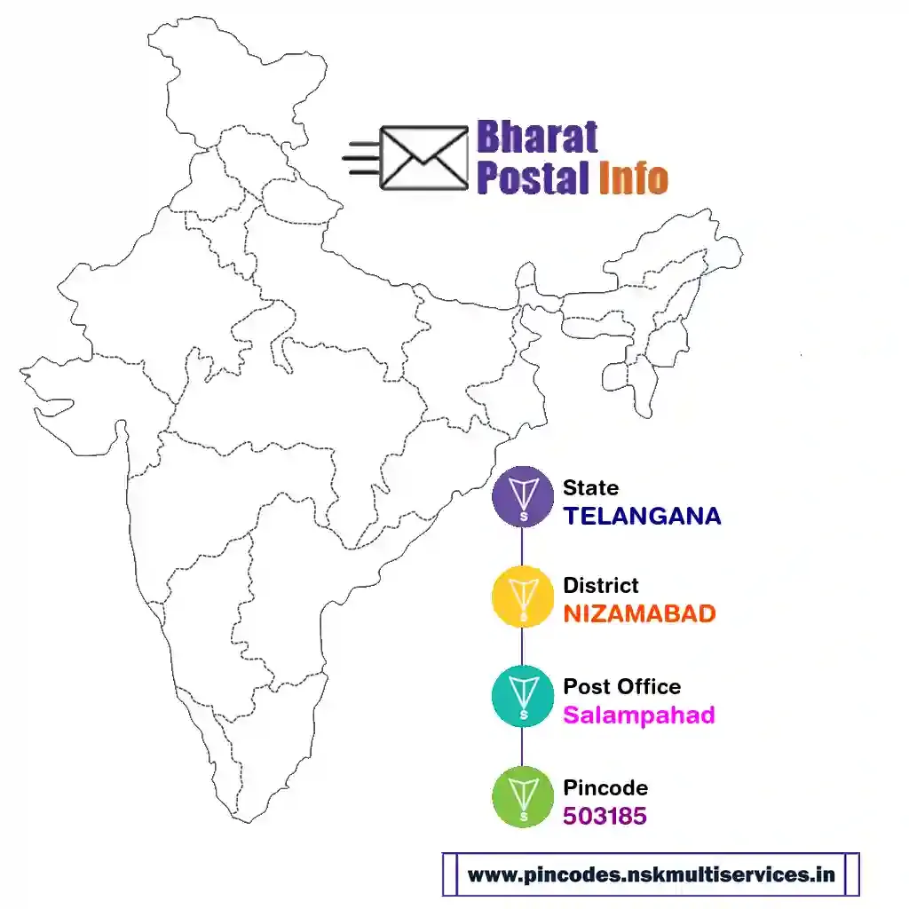 TELANGANA-NIZAMABAD-Salampahad-503185